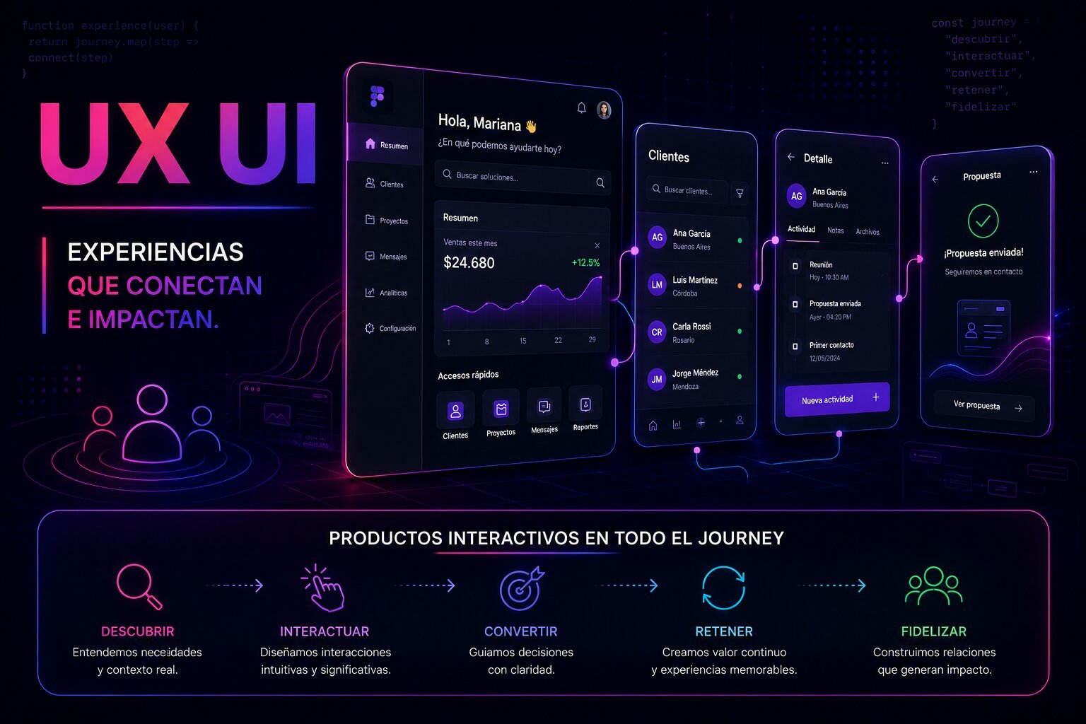UX-UI